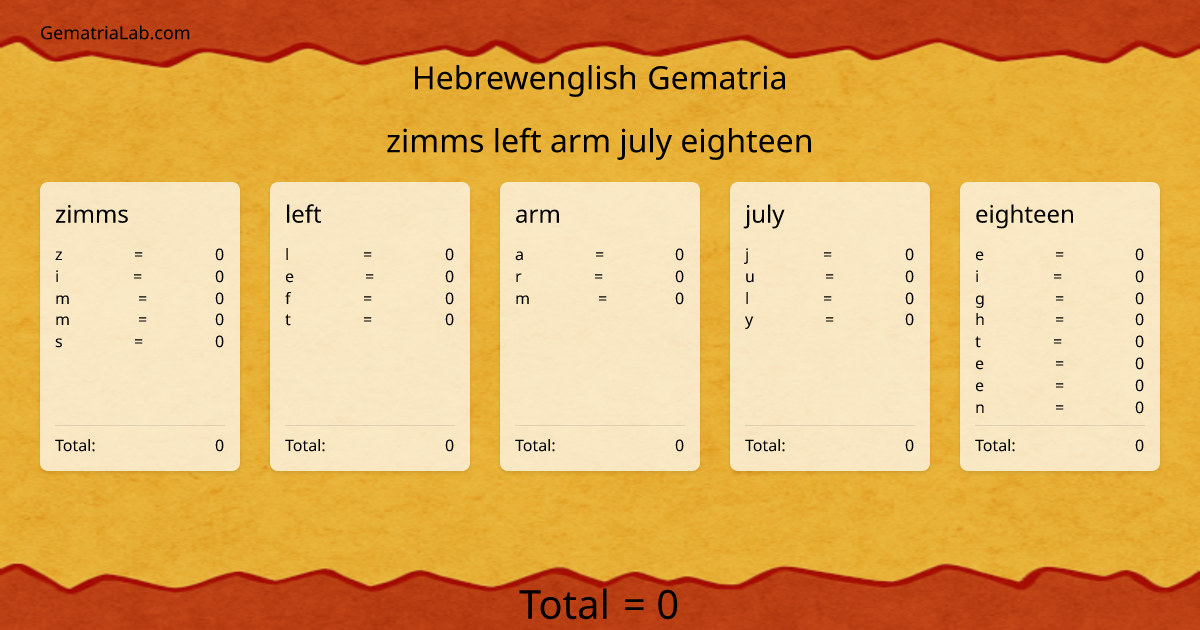 zimms left arm july eighteen in hebrewenglish Gematria